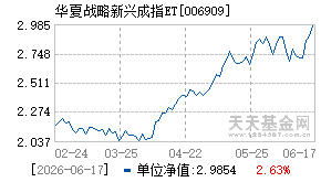 006909基金近期净值走势图