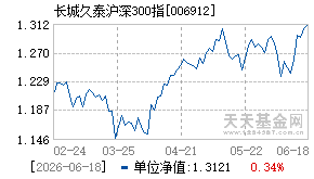 006912基金近期净值走势图