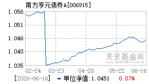006915基金近期净值走势图