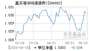 006920基金近期净值走势图