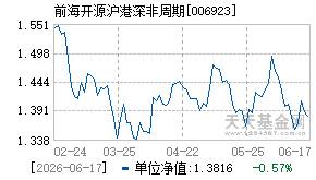 006923基金近期净值走势图