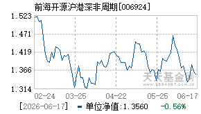 006924基金近期净值走势图