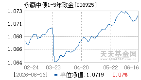 006925基金近期净值走势图