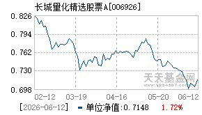 006926基金近期净值走势图