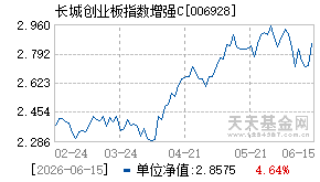 006928基金近期净值走势图