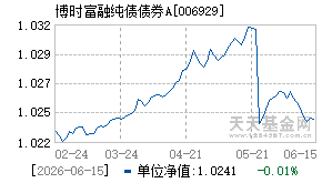 006929基金近期净值走势图