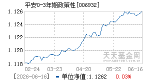 006932基金近期净值走势图