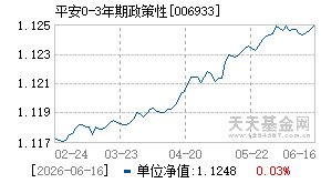 006933基金近期净值走势图