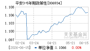 006934基金近期净值走势图