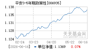 006935基金近期净值走势图
