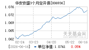 006936基金近期净值走势图