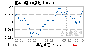 006938基金近期净值走势图