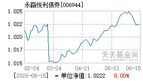 006944基金近期净值走势图
