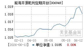 006949基金近期净值走势图