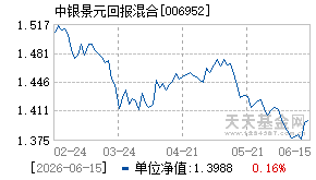 006952基金近期净值走势图