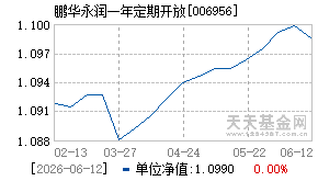 006956基金近期净值走势图