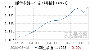 006958基金近期净值走势图