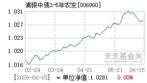 006960基金近期净值走势图