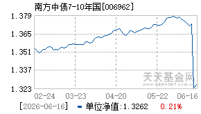 006962基金近期净值走势图