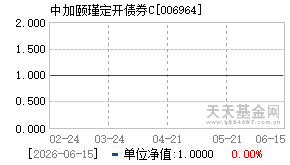 006964基金近期净值走势图