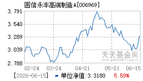 006969基金近期净值走势图
