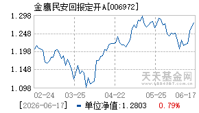 006972基金近期净值走势图