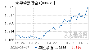 006973基金近期净值走势图