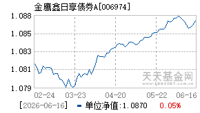 006974基金近期净值走势图