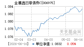 006975基金近期净值走势图