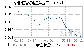 006977基金近期净值走势图