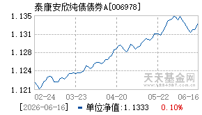 006978基金近期净值走势图