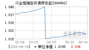 006984基金近期净值走势图