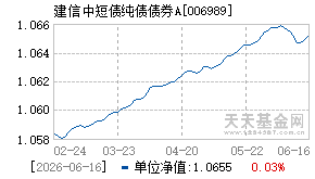 006989基金近期净值走势图