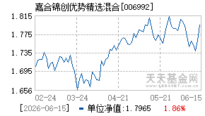006992基金近期净值走势图