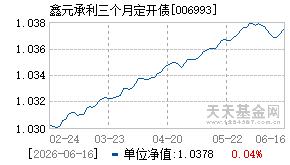 006993基金近期净值走势图
