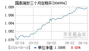 006994基金近期净值走势图