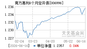 006996基金近期净值走势图