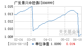 006999基金近期净值走势图