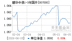 007000基金近期净值走势图