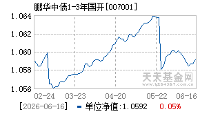 007001基金近期净值走势图