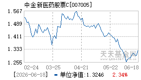 007005基金近期净值走势图