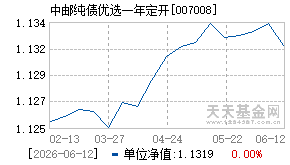 007008基金近期净值走势图