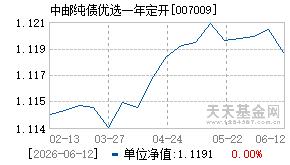 007009基金近期净值走势图