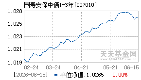 007010基金近期净值走势图