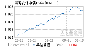 007011基金近期净值走势图