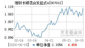 007012基金近期净值走势图