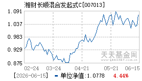 007013基金近期净值走势图
