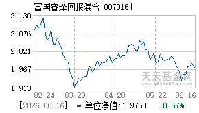 007016基金近期净值走势图