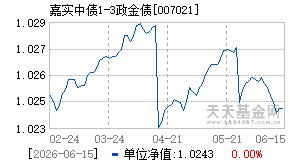 007021基金近期净值走势图