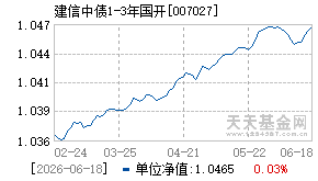 007027基金近期净值走势图
